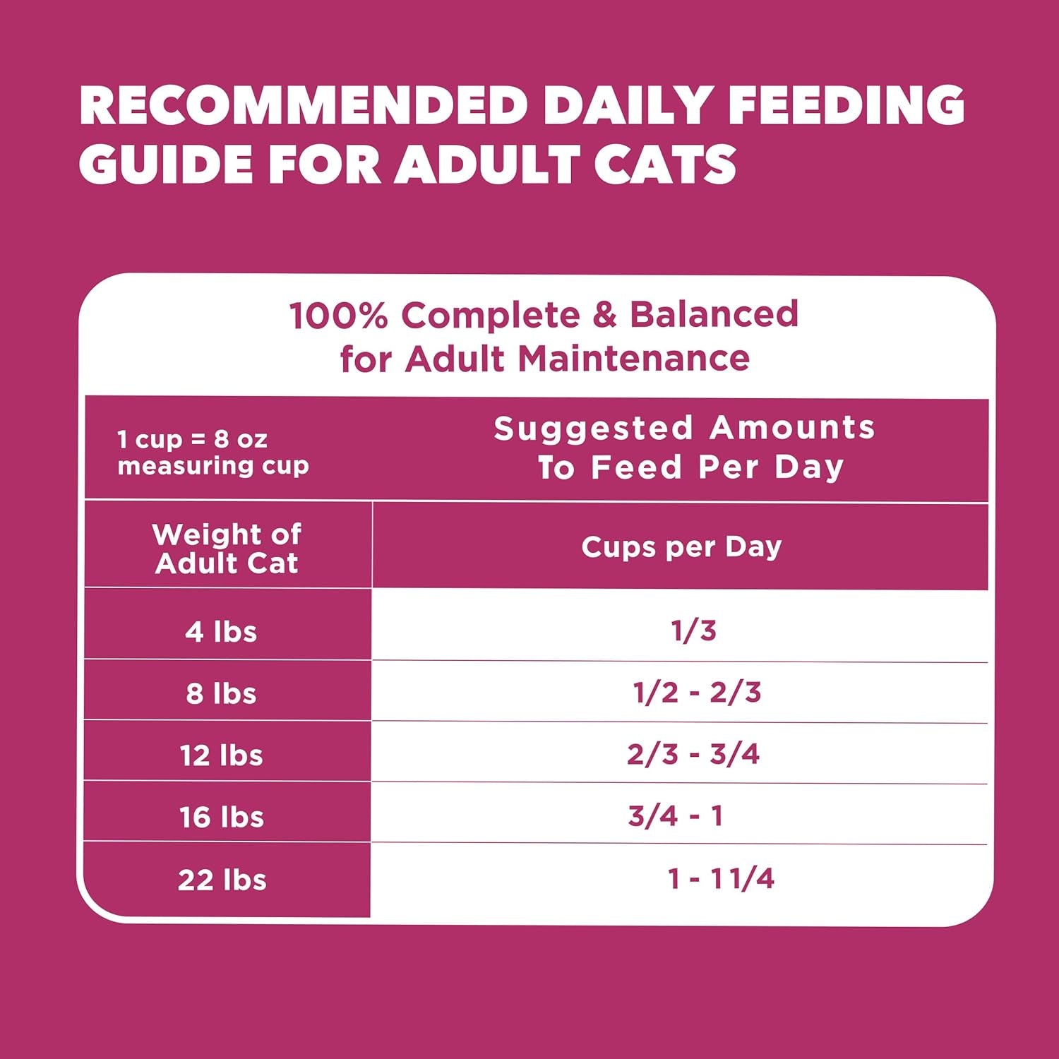 PROACTIVE HEALTH Adult Urinary Tract Health Dry Cat Food, Chicken Recipe